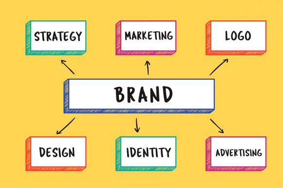 Branding i Rebranding - zadbaj o graficzną stronę swojego biznesu!